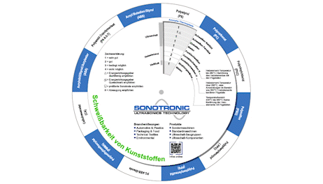 Wissensscheibe: Schweißbarkeit von Kunststoffen